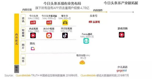 字节跳动赋力《延禧攻略》 网播140亿收官背后的影视营销新范式